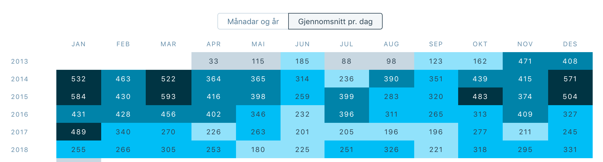 skjermbilde 2019-01-06 kl. 17.08.45