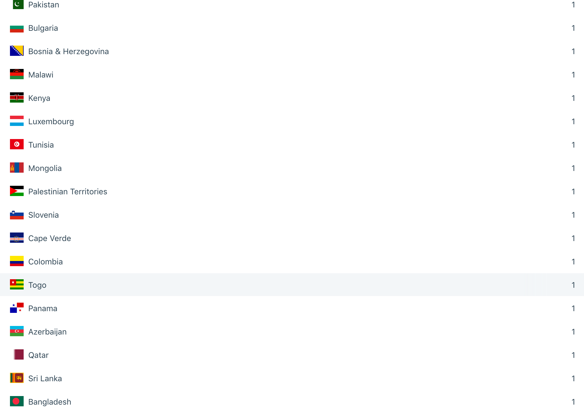 skjermbilde 2019-01-06 kl. 17.28.14