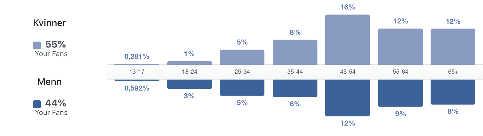 skjermbilde 2019-01-06 kl. 17.35.01