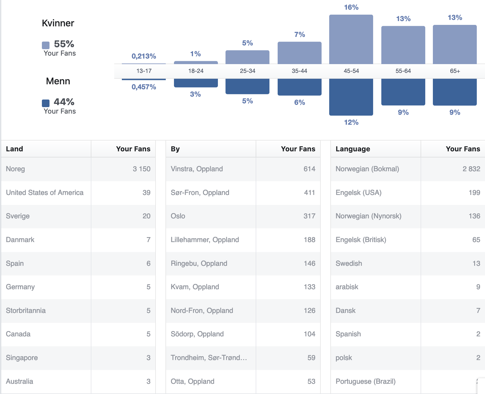 Skjermbilde 2019-12-31 kl. 12.58.19